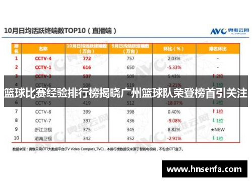 篮球比赛经验排行榜揭晓广州篮球队荣登榜首引关注