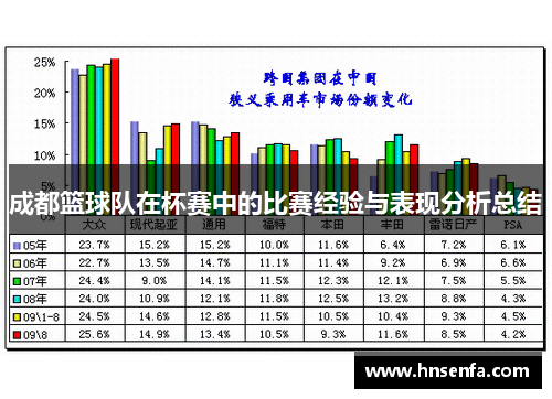 成都篮球队在杯赛中的比赛经验与表现分析总结