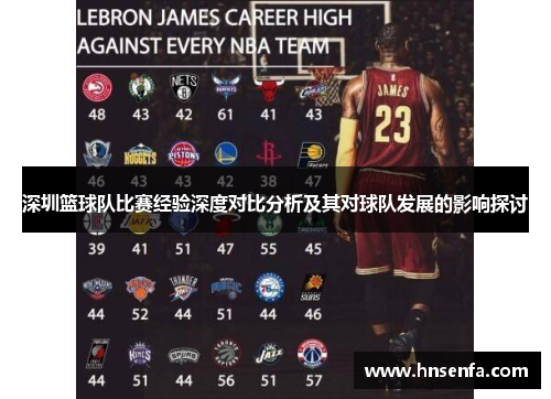 深圳篮球队比赛经验深度对比分析及其对球队发展的影响探讨
